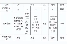 211高校 | 福州大学2022艺术类招生简章及章程，附录取线图片