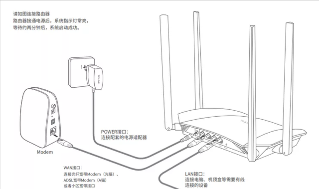 路由器重置后不能上网怎么设置？重置后能连上但上不了网怎么办？