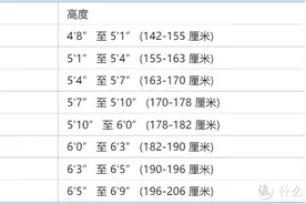 2023骑行指南：我需要什么尺寸的自行车？附全类型自行车尺寸表图片