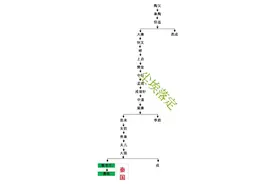 读史记：秦国兴亡发展史图片