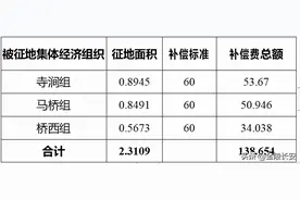 定了！南京这些社区征地拆迁，补偿方案公布！图片