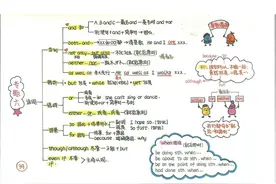 新概念英语核心手绘语法思维导图！记忆更形象图片
