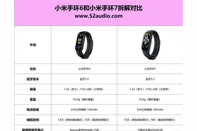 小米手环6和小米手环7拆解对比，屏幕、性能全方位升级图片