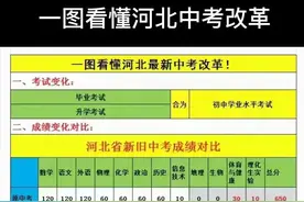 河北中考变化图片