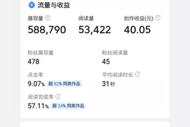 每天发十个微头条到底行不行？实操半个多月告诉你答案图片