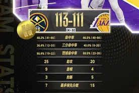 掘金横扫湖人挺进总决赛，詹姆斯空砍40分，球迷：他尽力了图片