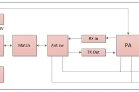 思为无线：2.4g无线模块原理图解析图片