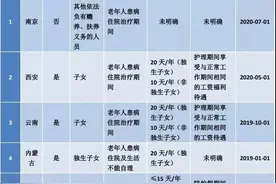 快收藏！2023广西最新版: 婚假、产假、年假、病假、事假、哺乳假等25类规定和待遇图片