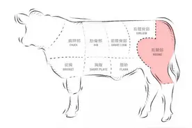 有块儿“黄瓜条”，火锅、串串、烤肉、烧烤少不了？图片