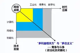 邱实 牟承晋：对网络信息空间术语与时俱进的重新思考图片