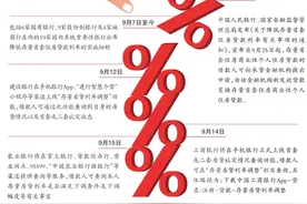 银行上线存量房贷利率查询功能图片