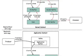 Kafka为什么这么快？图片