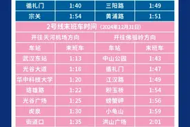 武汉地铁延长运营线路，重点车站末班车时刻表请收好！图片