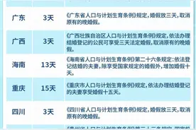 黑龙江：15+10天！多地延长此假期，最长的达30天……图片