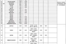 最新最全！深圳民办学校（含小初高）学费汇总图片