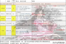 三国志战略版：许攸适合姜维，拆的战法适合甘宁、太史慈图片