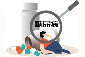 7个中成药，治疗糖尿病，提高血糖达标率，防治并发症，您要知道图片