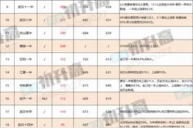 60+所学校2023高考喜报更新！来看看今年各高中高考成绩单图片