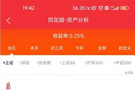 从雪球来到头条图片