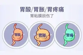 胃胀？胃痛？反流？烧心？可能是这些病在作怪，别不当回事图片