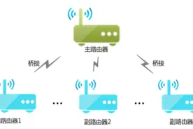 两台路由器的连接方法和无线路由桥接图片