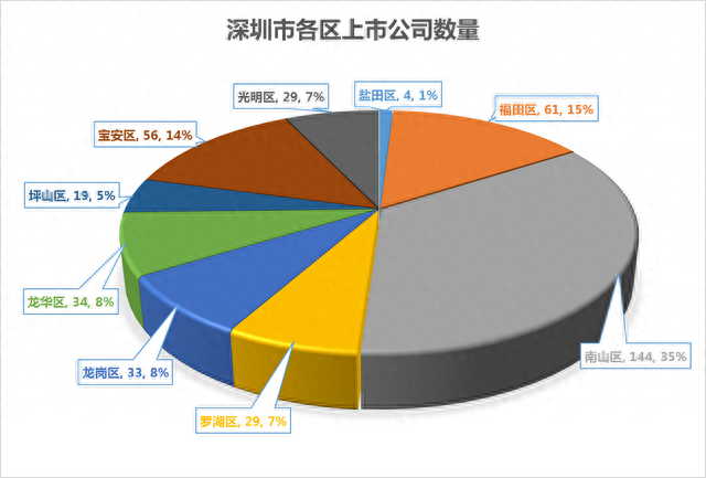 深圳平安银行信用卡中心待遇，深圳福田工资水平 配图01