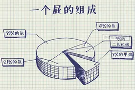 “经常放屁”到底咋回事？是身体在排毒吗？肛肠科医生说出答案图片
