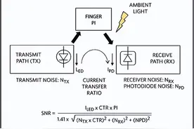 2022年618后就是父亲节，给父母买的健康智能手表\智能手环推荐图片