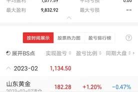 股票亏钱打死不卖图片