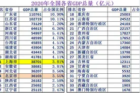 北京Vs上海，大数据对比，看看谁才是中国最强市图片