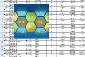 录取线位次的本科专业/专业大类排序-36：电子信息类（2）图片