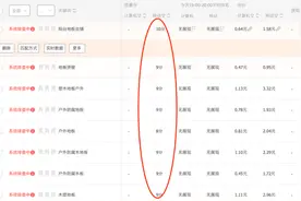 直通车关键词应该如何选关键词、出价以及选择匹配方式？图片
