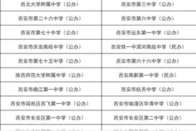 西安省示范、省标准高中名单汇总图片
