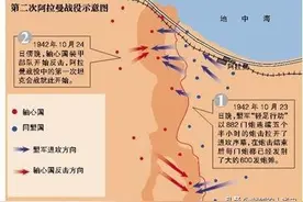 《世界军事战争史-255》英、美盟军在北非的作战图片