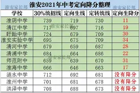 淮安中考如何用好指标生轻松进四星高中？最高降34分图片