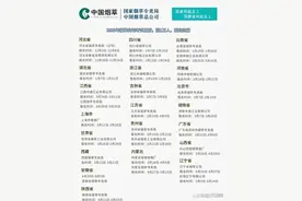 中国烟草2023年考试日历：向应届生招超一万人，各省份时间已公布图片