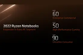 今年总计会有超过200款笔记本电脑搭载AMD锐龙平台图片