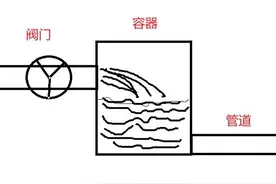 基础电子知识分享之电容图片