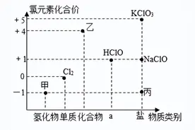 2021甘肃省兰州市中考化学真题解析图片