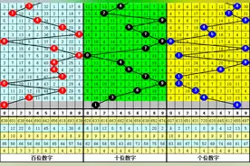 夏姐排列三23041期：本期012路号码全部出现，双胆参考01图片