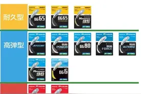 关于球线的那些事！球线到底应该怎么选！图片