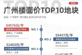 牛奶厂房价跳水，富豪也不够用了？图片