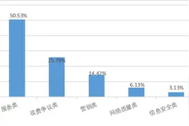 浙江管局关于2022年第三季度电信服务质量的通告图片