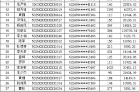 云南河口农村商业银行股份有限公司2022年度第四期贷记卡债权催收公告图片