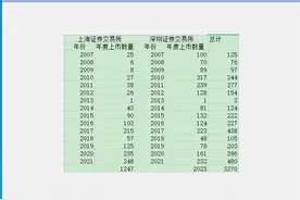 这些年中国GDP增长了那么多，为何A股还在保卫3000点？图片