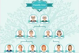 现代人为什么都没有族谱了图片