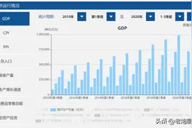 行业数据不知道从哪里找？这50个网站一定要收藏好，绝对用得上图片