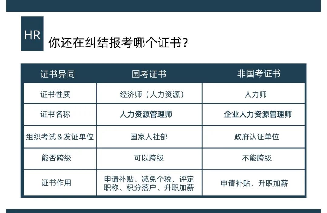 中级会计师好考吗_人力资源考证指南_中级经济师报考条件