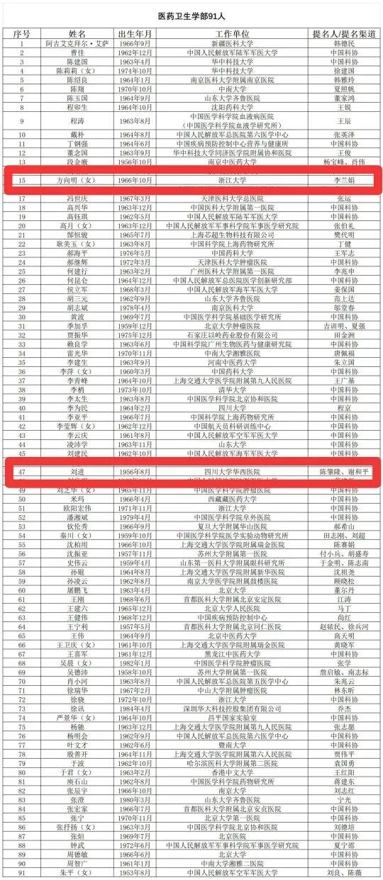 麻醉界刘进、方向明教授入选2025年中国工程院院士增选候选人名单