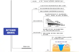 地下水的来源和赋存形式，你了解多少？图片